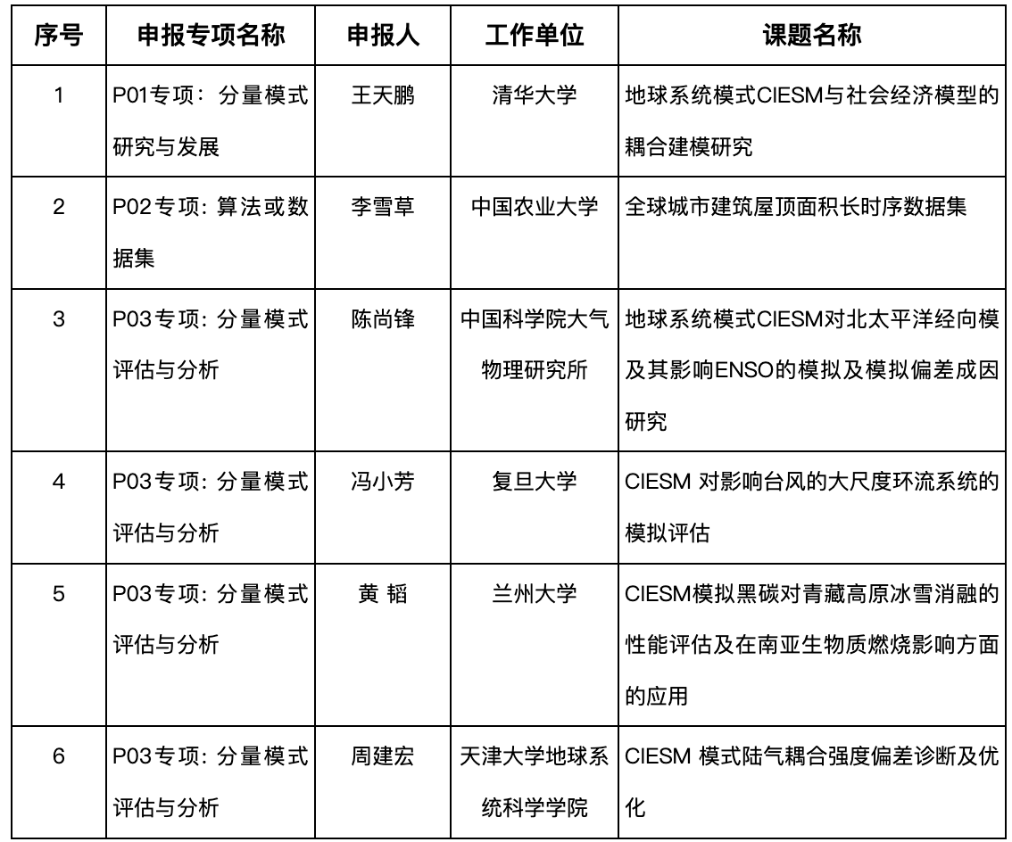 1702869424164061242.png 截屏2023-12-18 11.16.57.png