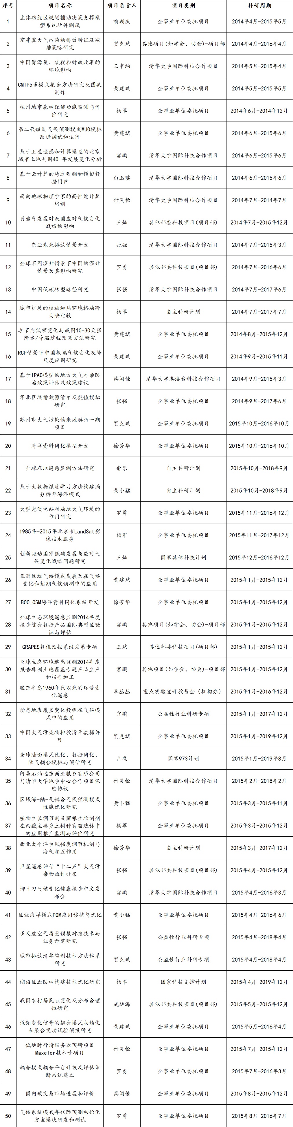 项目1-50.jpg
