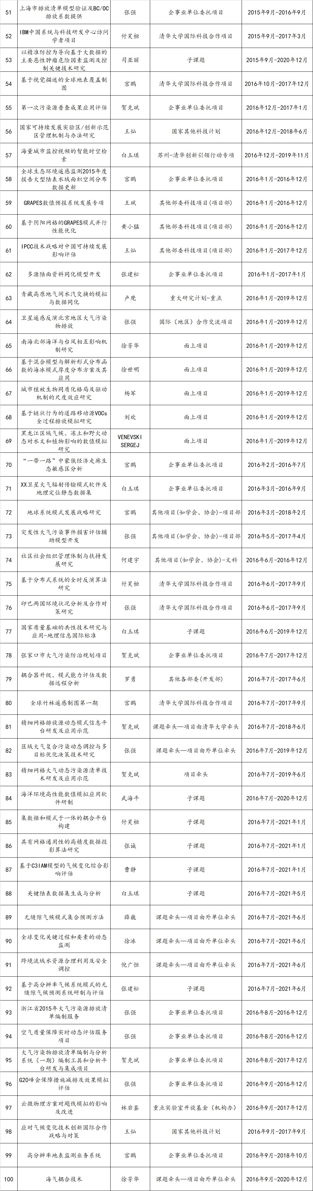 项目51-100.jpg