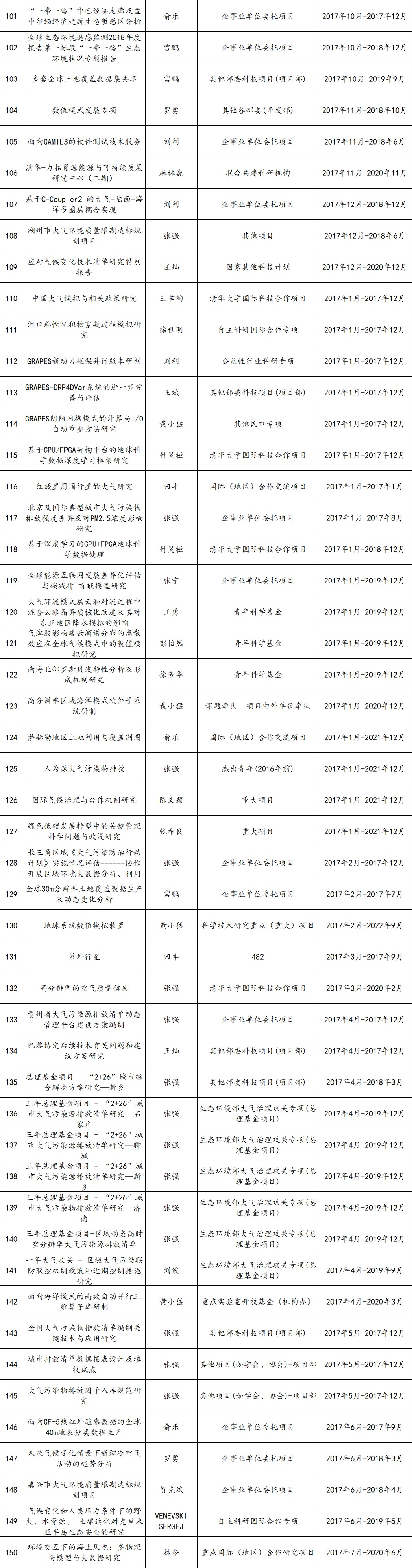 项目101-150.jpg
