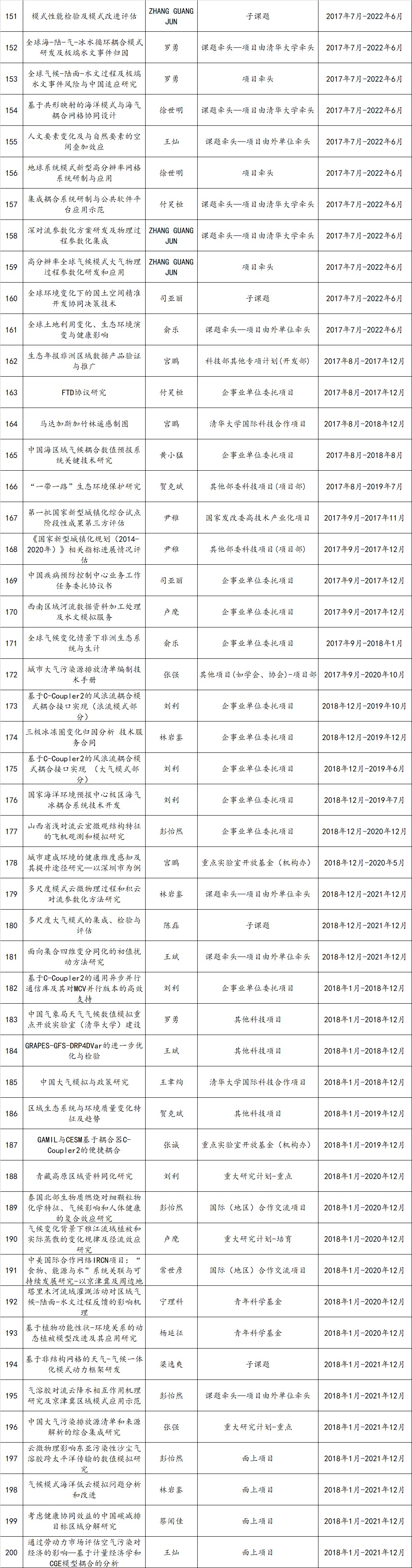 项目151-200.jpg