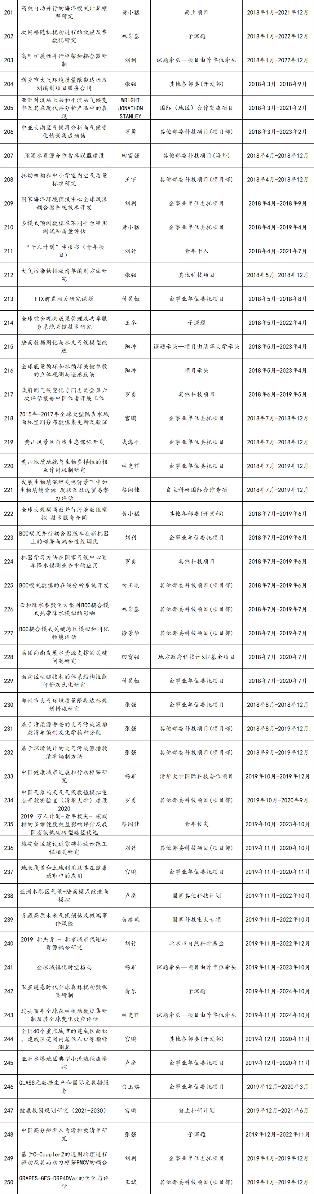 项目201-250.jpg